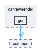 src/components/canrawsender/gui