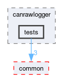 src/components/canrawlogger/tests