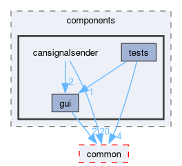 src/components/cansignalsender