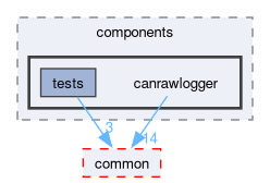 src/components/canrawlogger