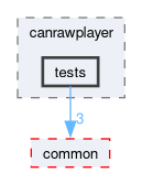 src/components/canrawplayer/tests