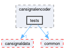 src/components/cansignalencoder/tests