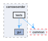 src/components/canrawsender/tests