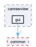 src/components/canrawview/gui