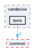 src/components/candevice/tests