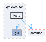 src/components/qmlexecutor/tests