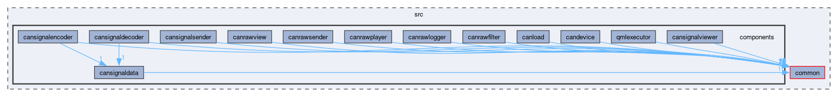 src/components