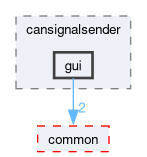 src/components/cansignalsender/gui