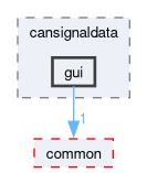 src/components/cansignaldata/gui