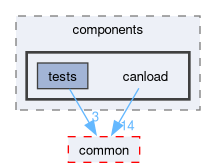 src/components/canload