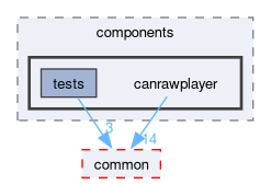 src/components/canrawplayer