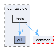 src/components/canrawview/tests