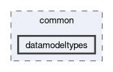 src/common/datamodeltypes