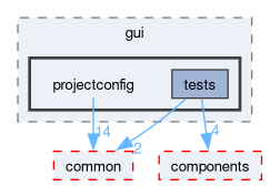 src/gui/projectconfig