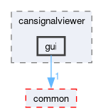 src/components/cansignalviewer/gui