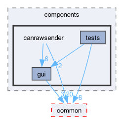 src/components/canrawsender