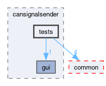 src/components/cansignalsender/tests