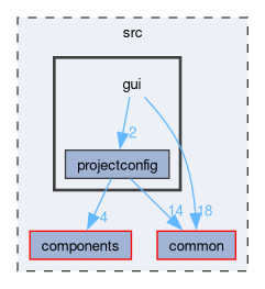 src/gui