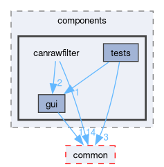 src/components/canrawfilter