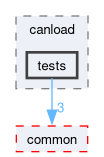 src/components/canload/tests