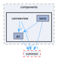 src/components/canrawview