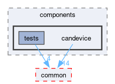src/components/candevice