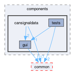 src/components/cansignaldata