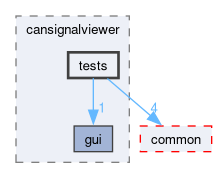 src/components/cansignalviewer/tests