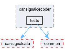 src/components/cansignaldecoder/tests