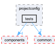 src/gui/projectconfig/tests