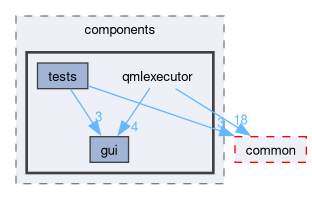 src/components/qmlexecutor