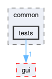 src/common/tests