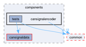 src/components/cansignalencoder