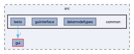 src/common